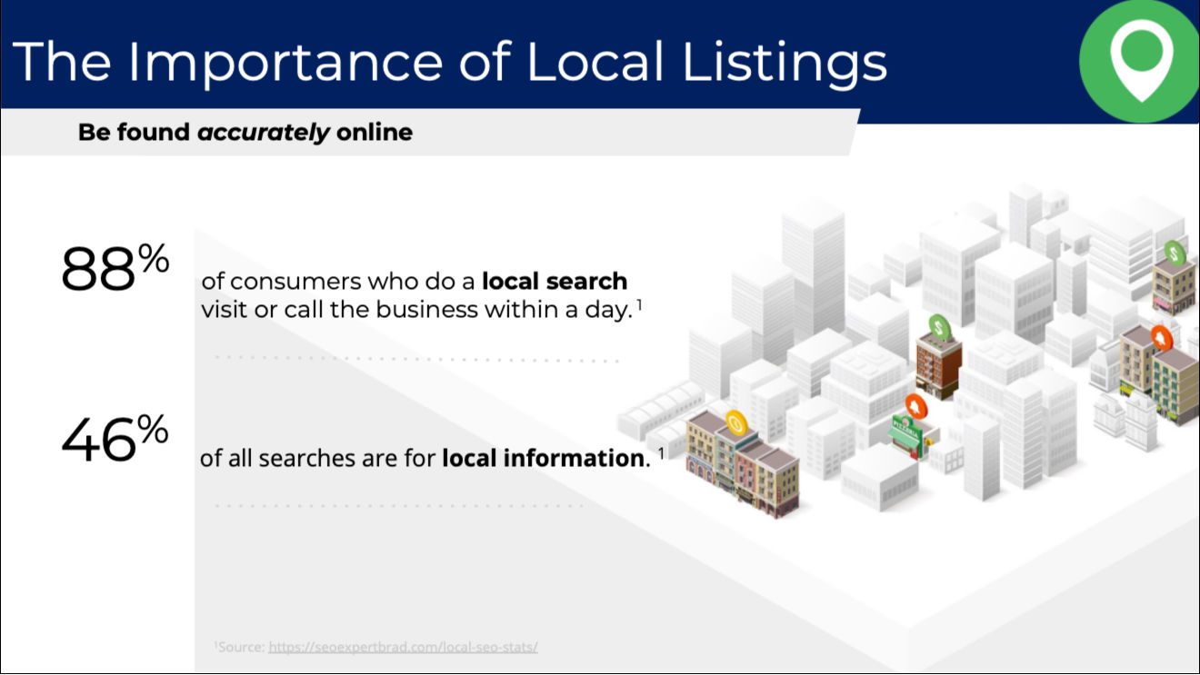 The Importance of Local Listings